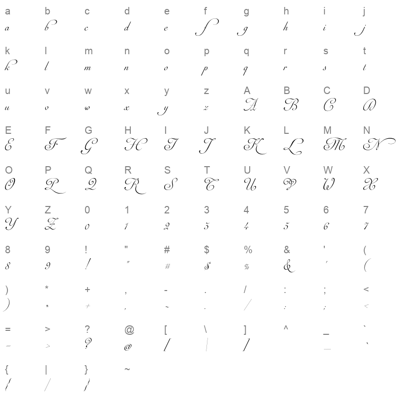 auberge script basic one Character Map