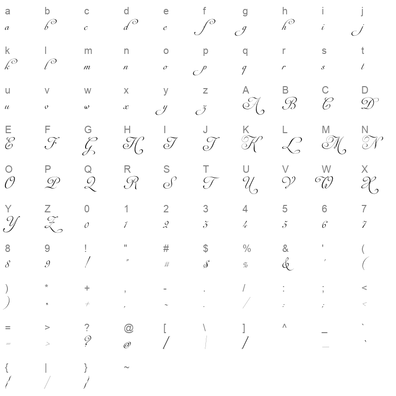 auberge script basic two Character Map