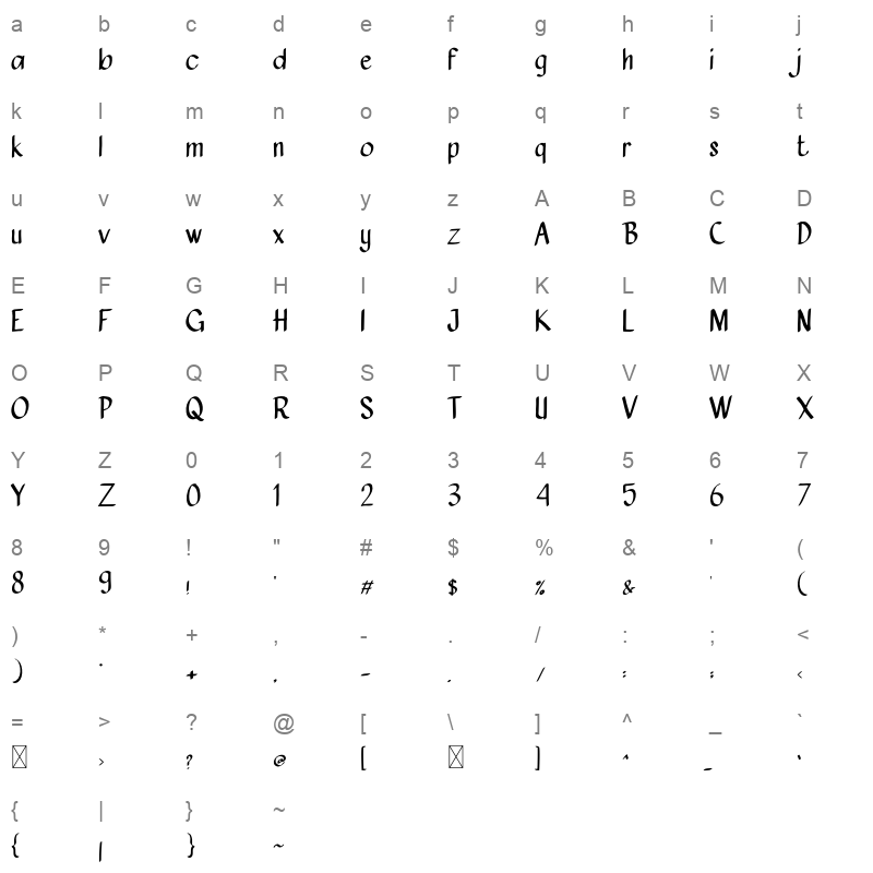 aufstehen Character Map