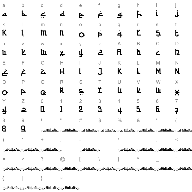 aulian Character Map