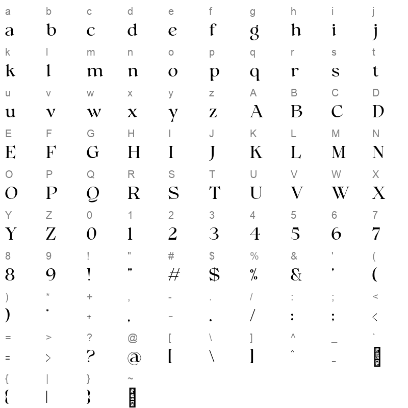 auliare Character Map