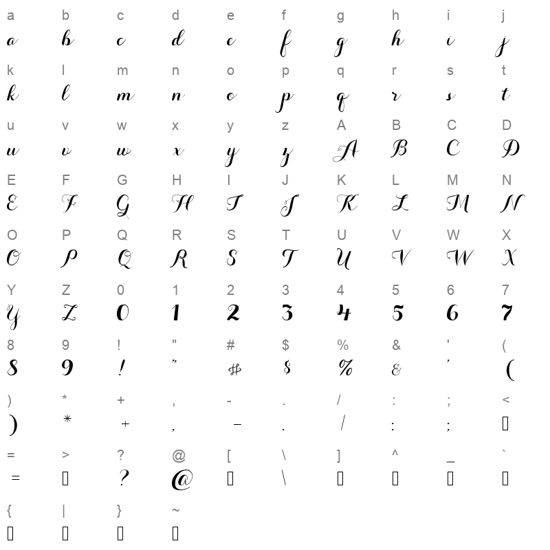 aurella Character Map