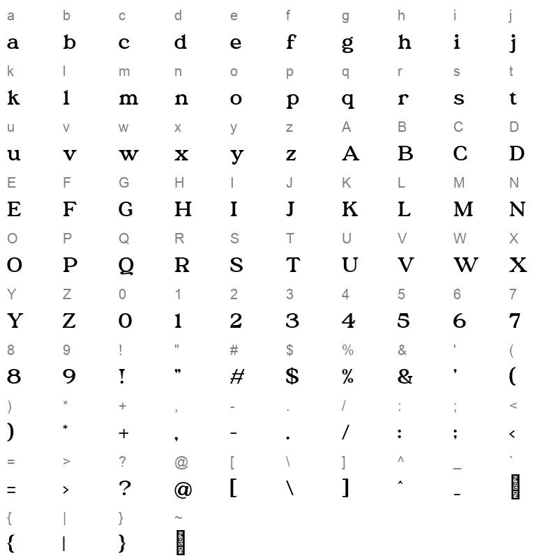 austena Character Map