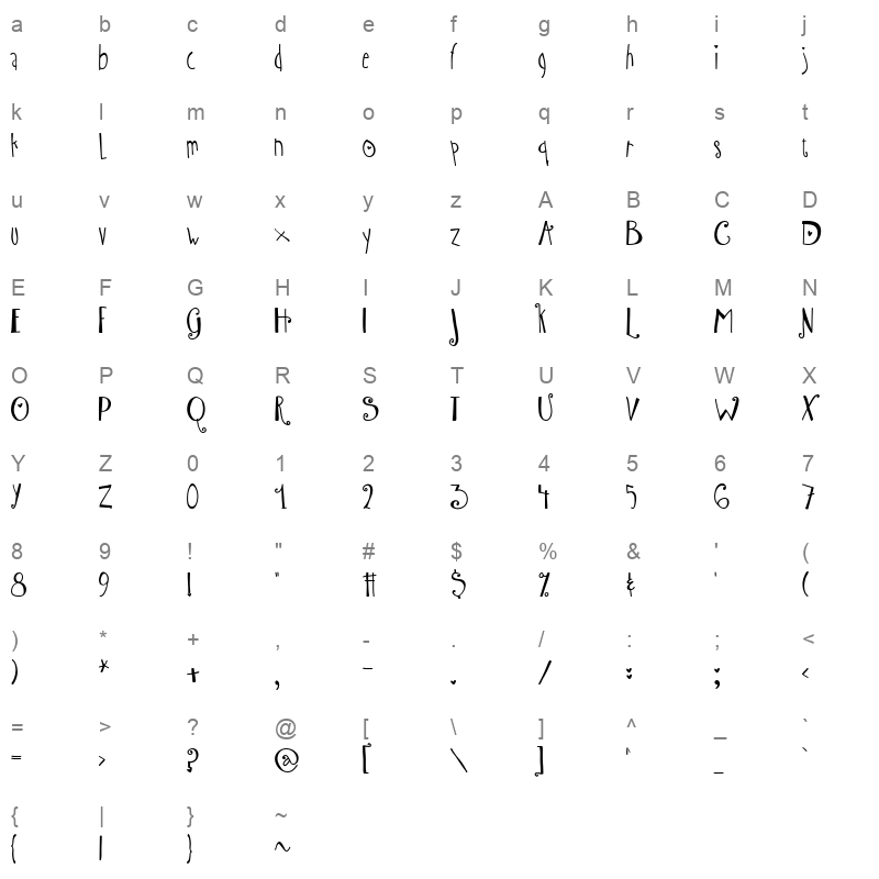 austie bost wibbly Character Map