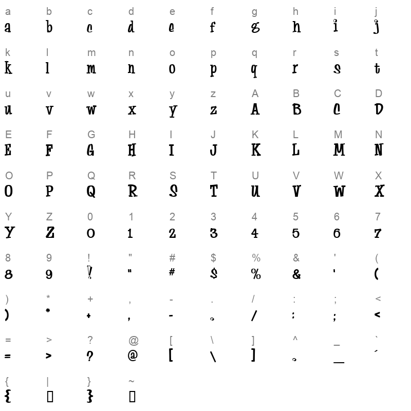 autographic dna Character Map