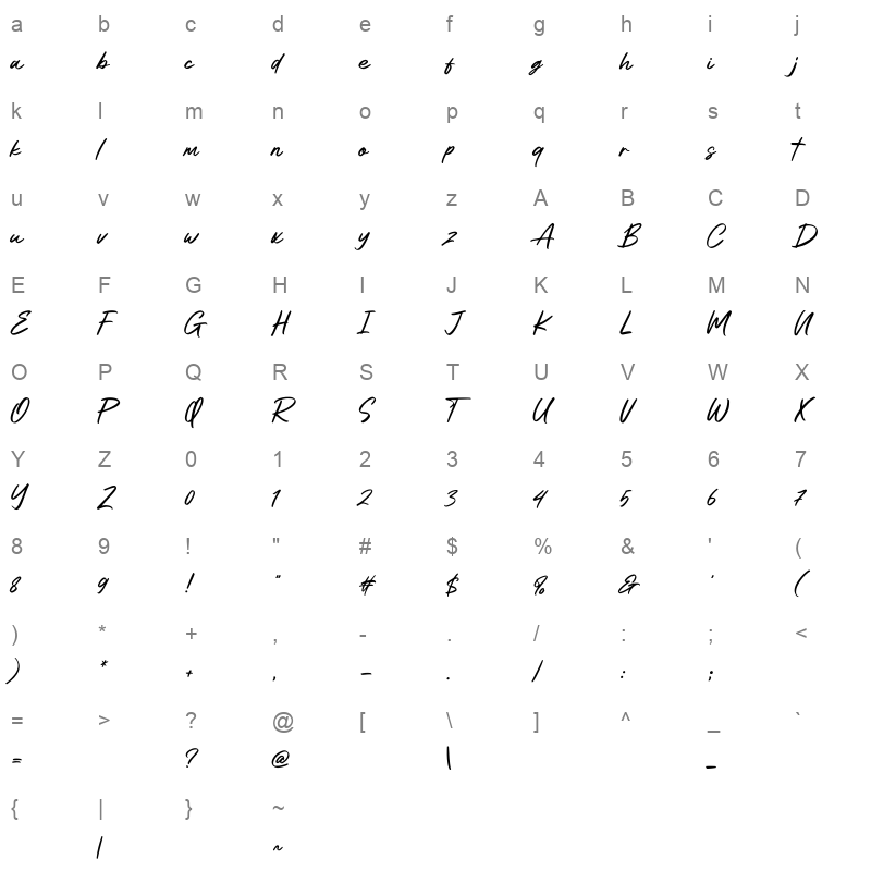 Automali Character Map