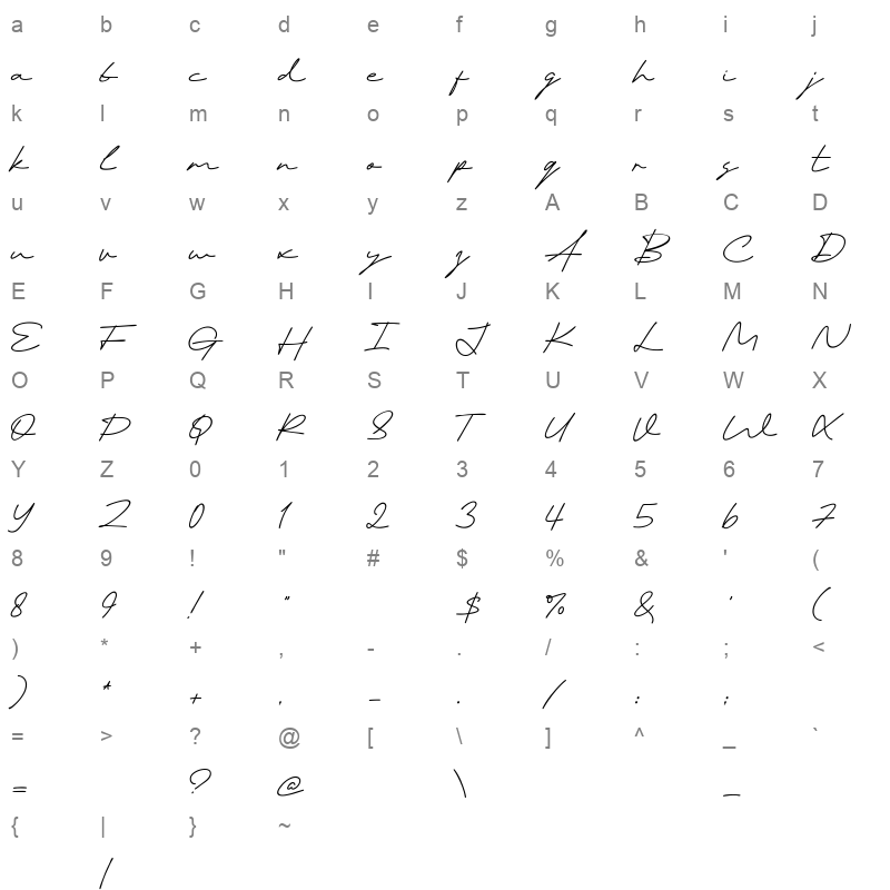 Autonesia Character Map