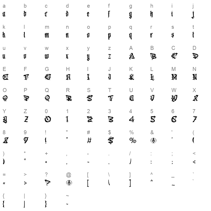 Aveinatortia Character Map