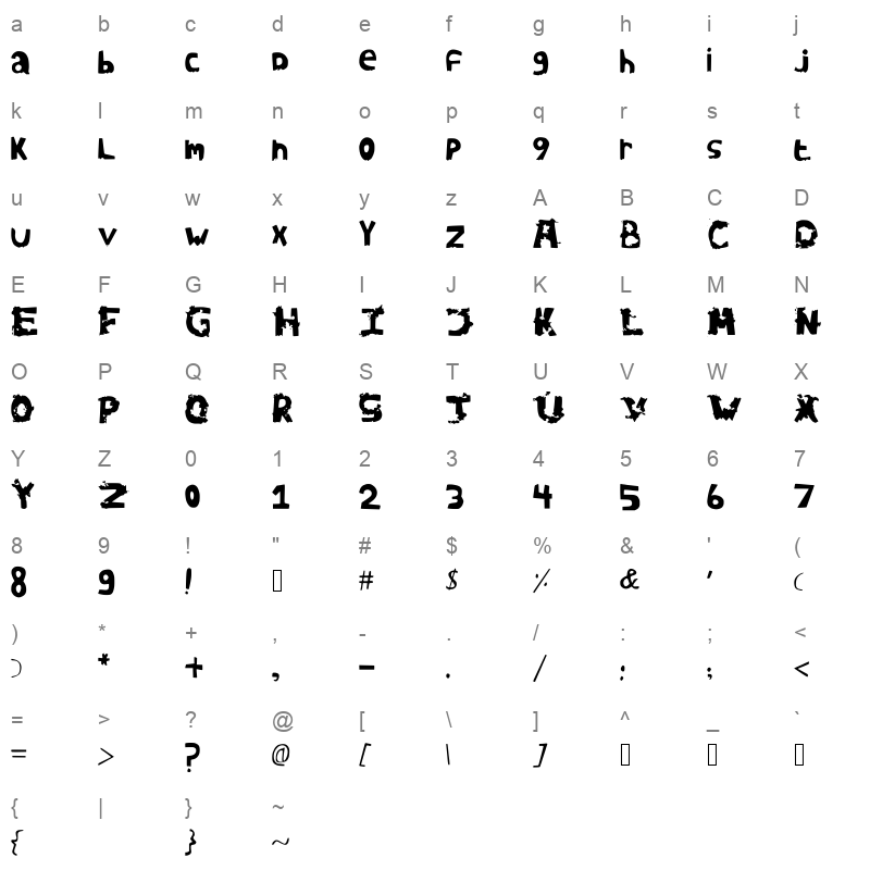 avidanova medium Character Map