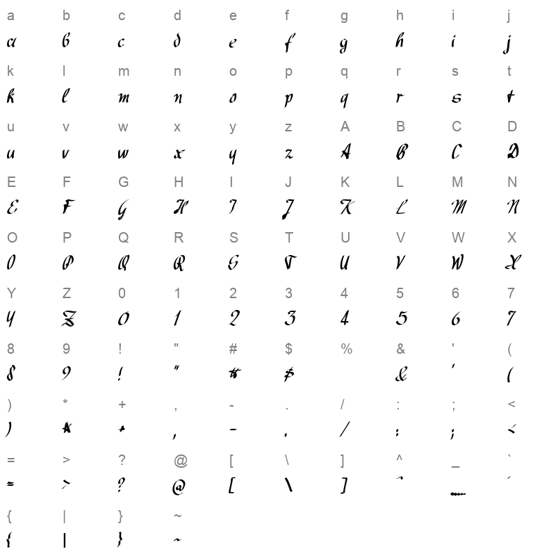 avocado Character Map