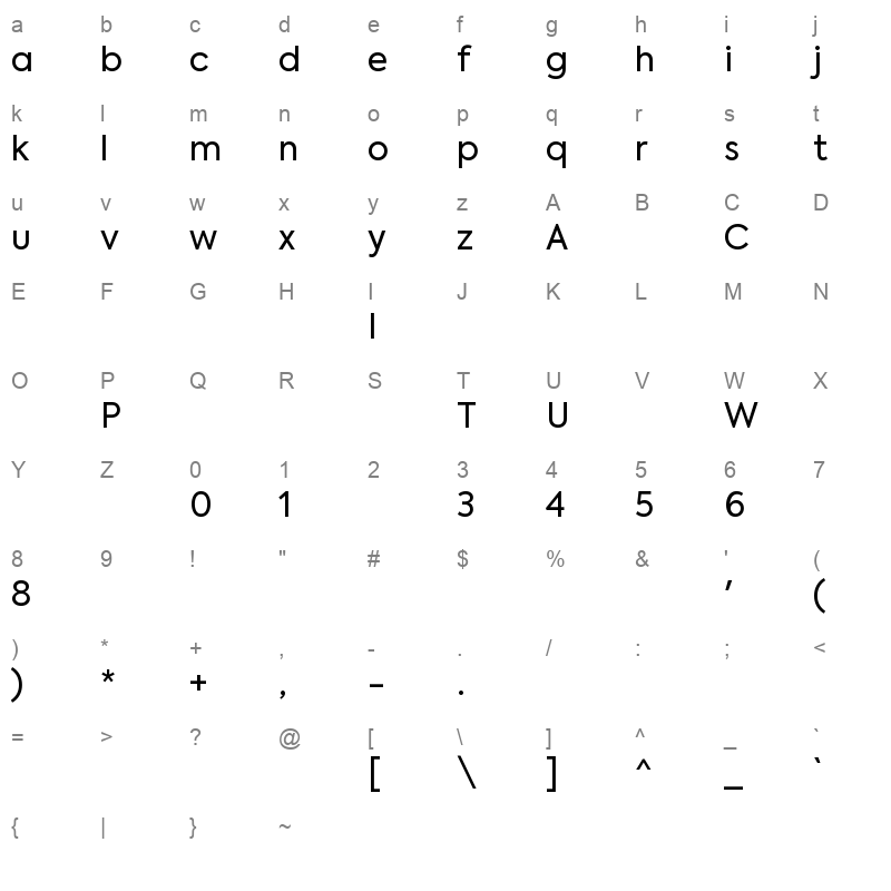 axiforma Character Map