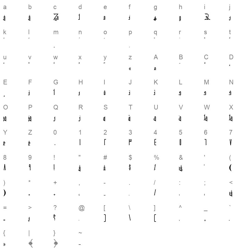 AXtAbe Character Map