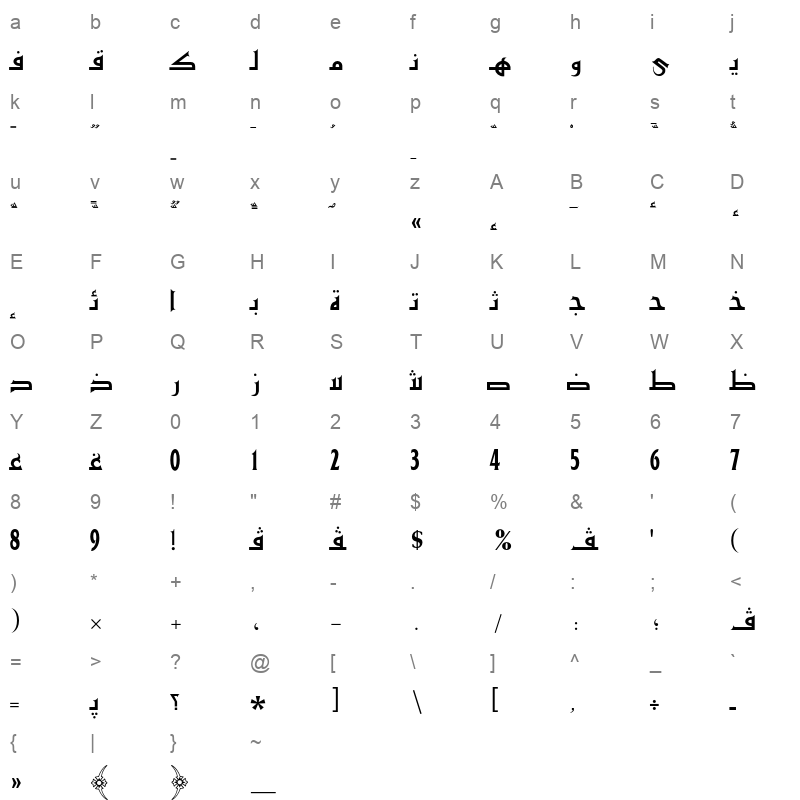 AXtAlHajFon Character Map