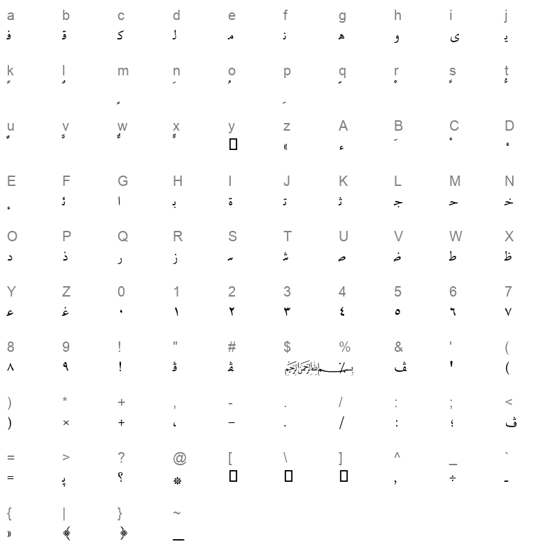 AXtAlia Character Map