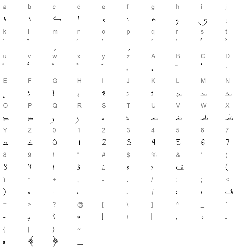 AXtAlLawFon Character Map