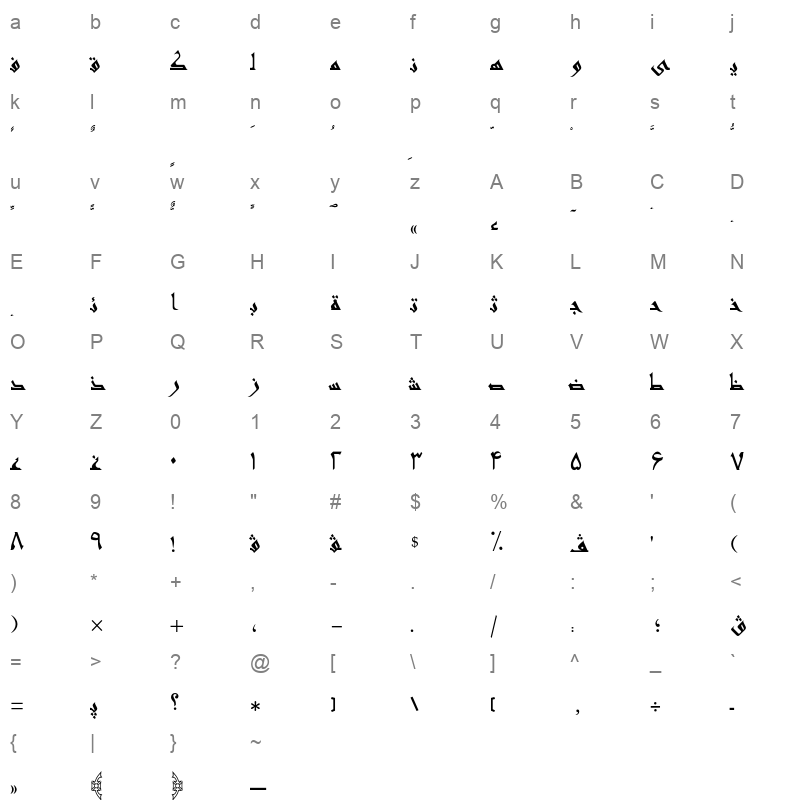 AXtAnd Character Map