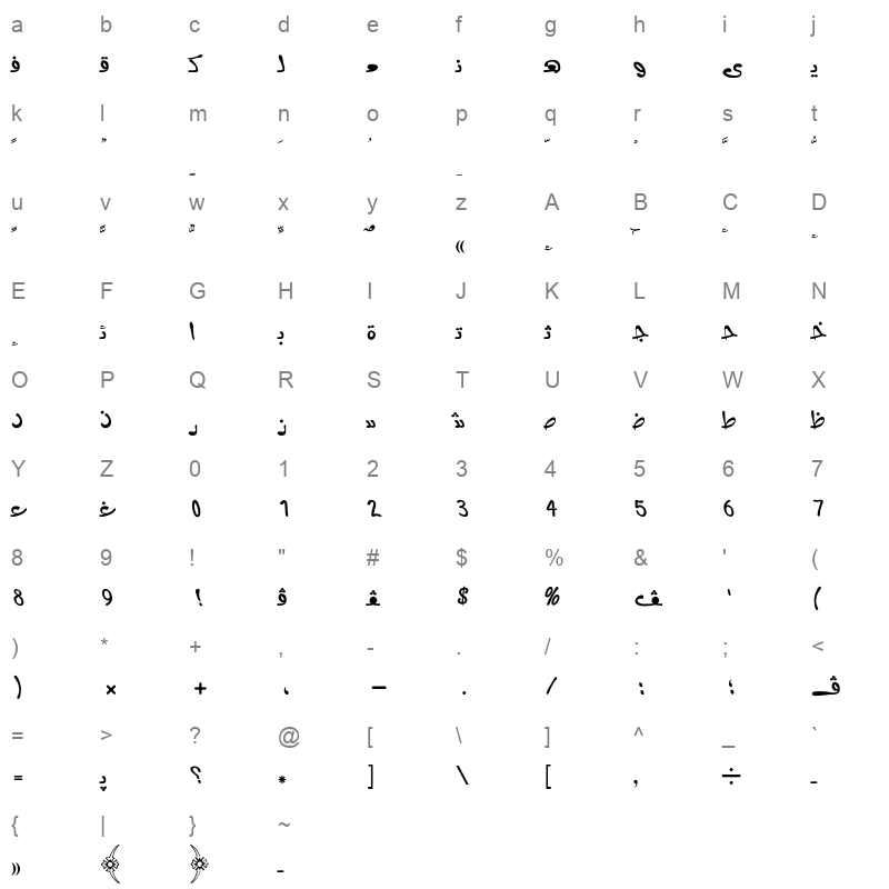 AXtAnnFon Character Map