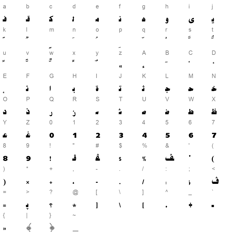 AXtAUreFon Character Map