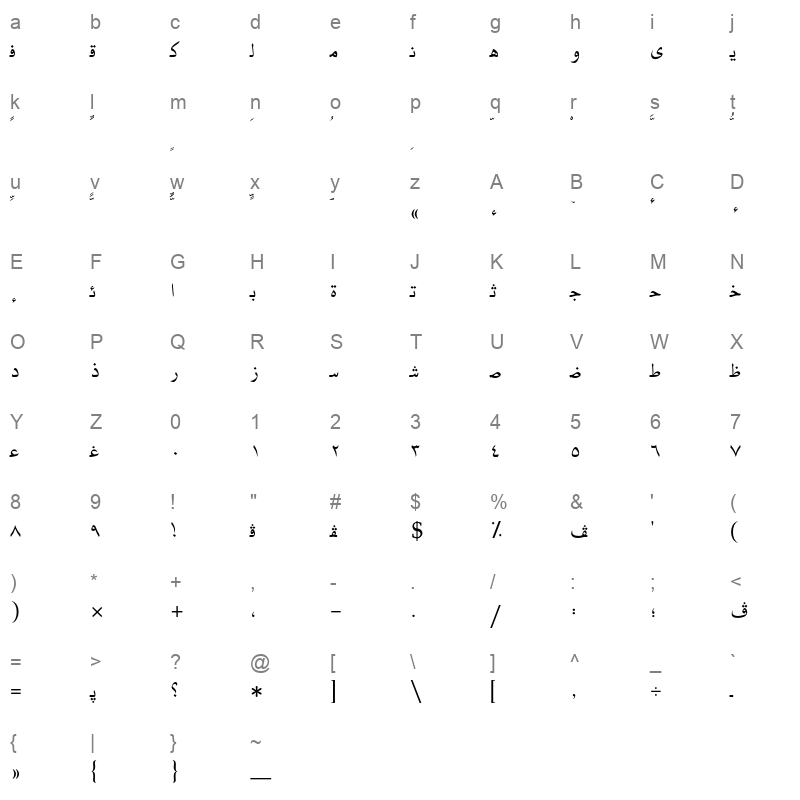 AXtBaalbeck Character Map