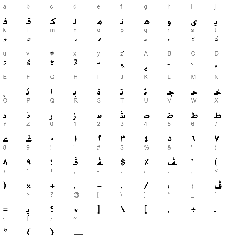 AXtBouAdvBd Character Map