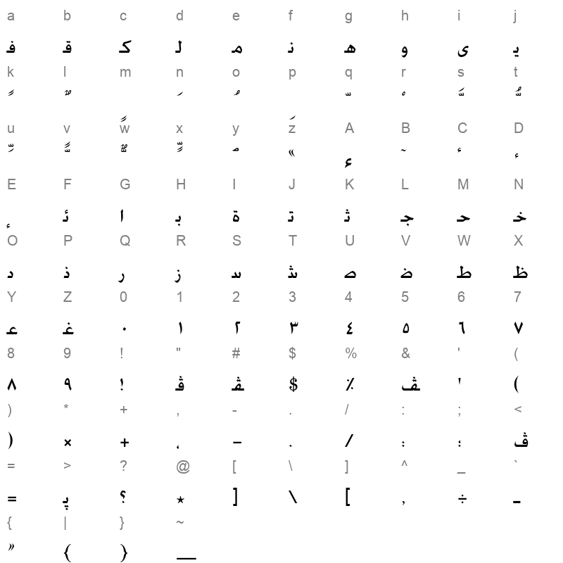 AXtBouAdvMd Character Map