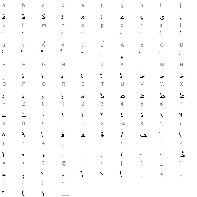 AXtBouAdvMdIt Character Map