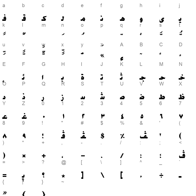 AXtBouAdvXBd Character Map