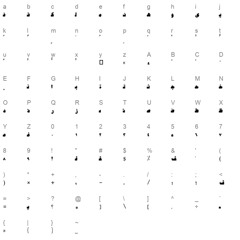 AXtByblos Character Map