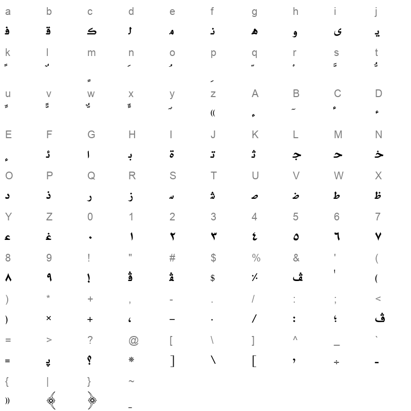 AXtCal Character Map