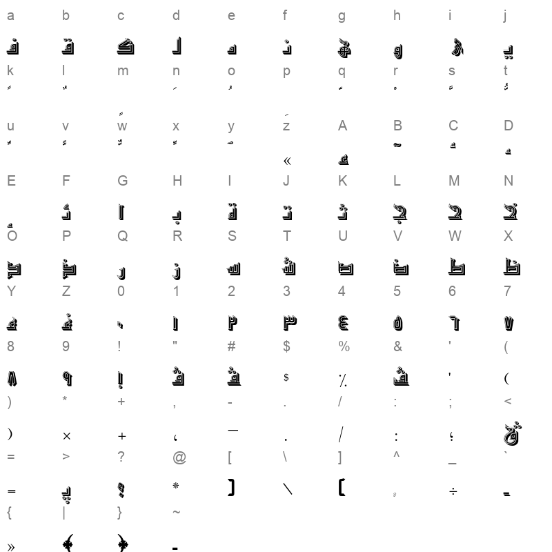 AXtCaz Character Map