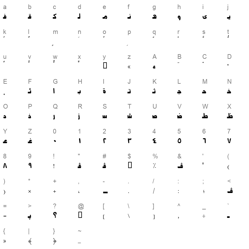 AXtCHarly Character Map