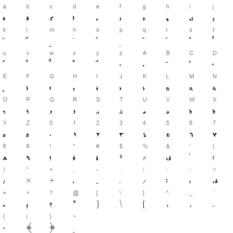 AXtDamLig Character Map