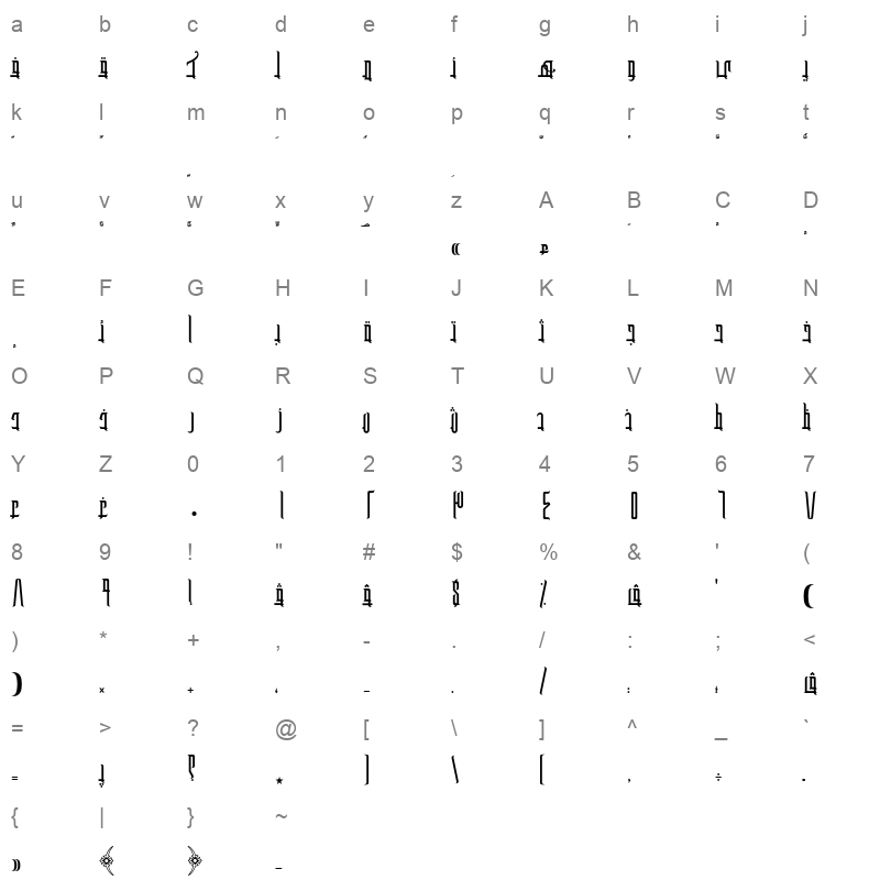 AXtDaw Character Map