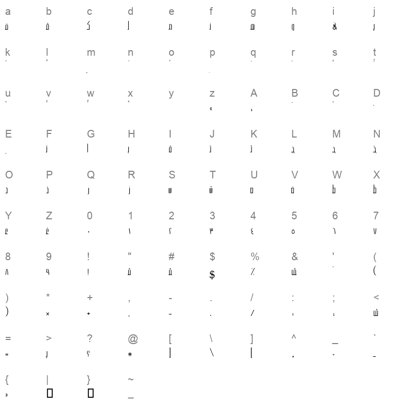 AXtDiala Character Map