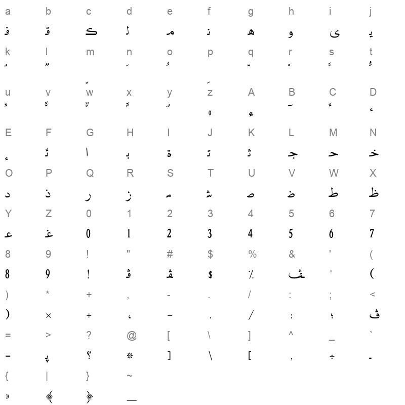 AXtDonFon Character Map