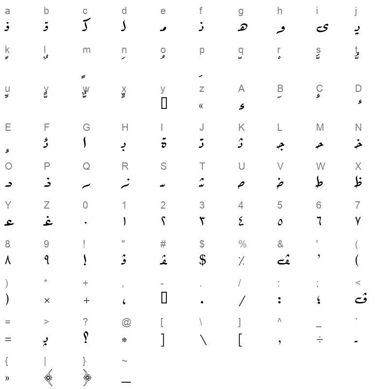 AXtDounya Character Map