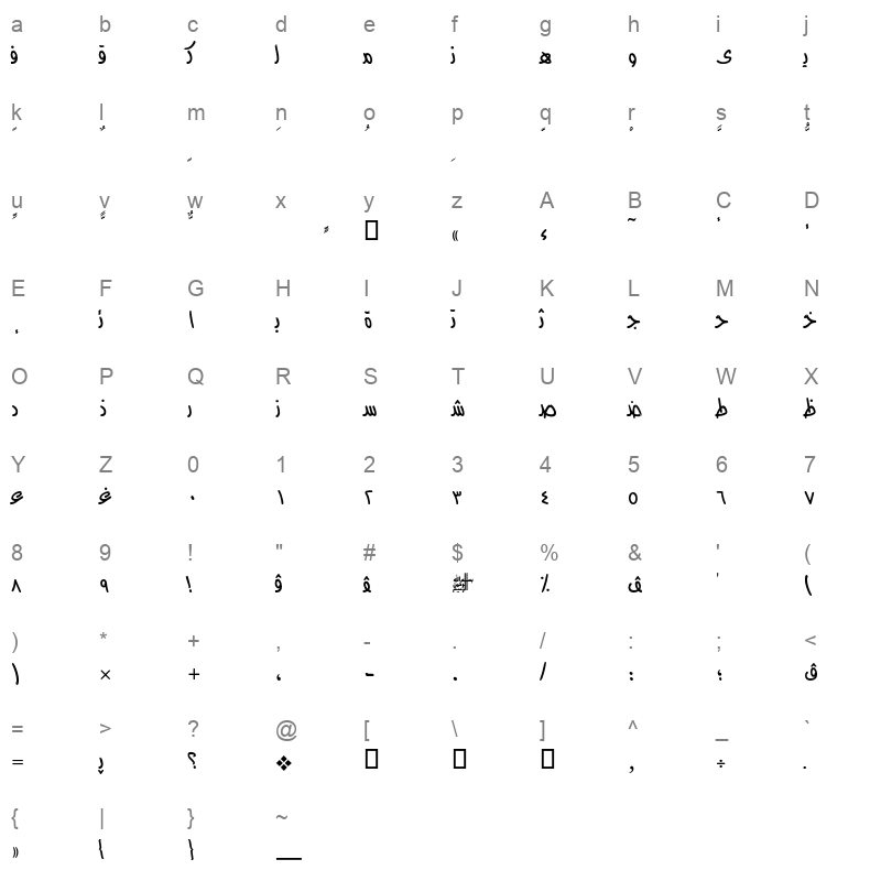 AXtFadi Character Map