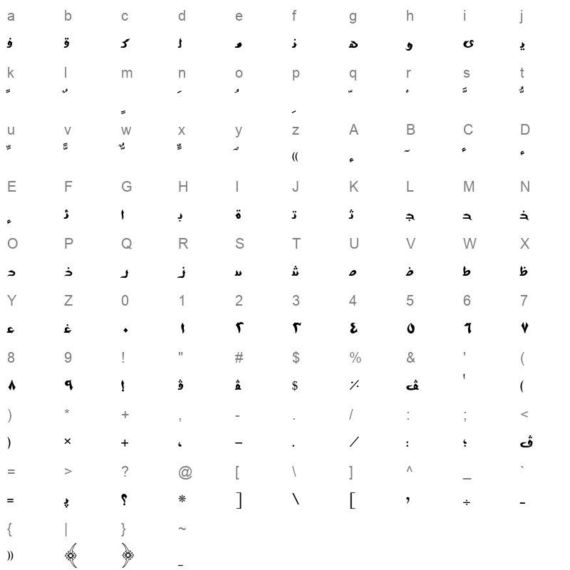 AXtFikLig Character Map