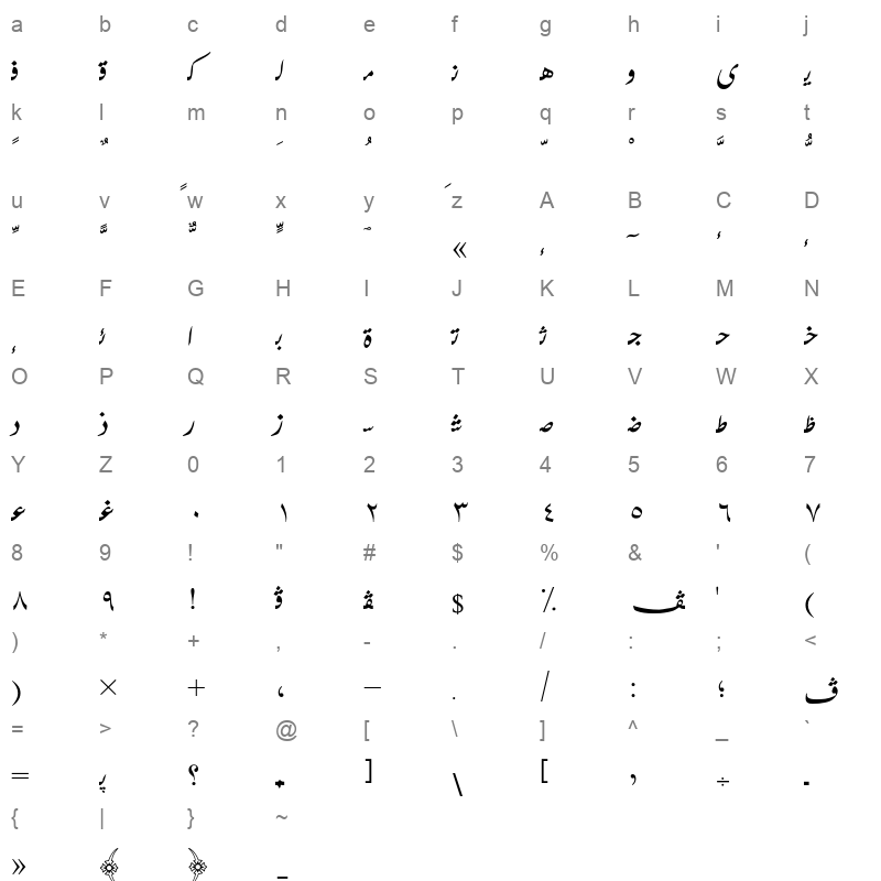 AXtGabFar Character Map