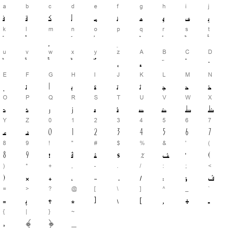 AXtGhrFon Character Map
