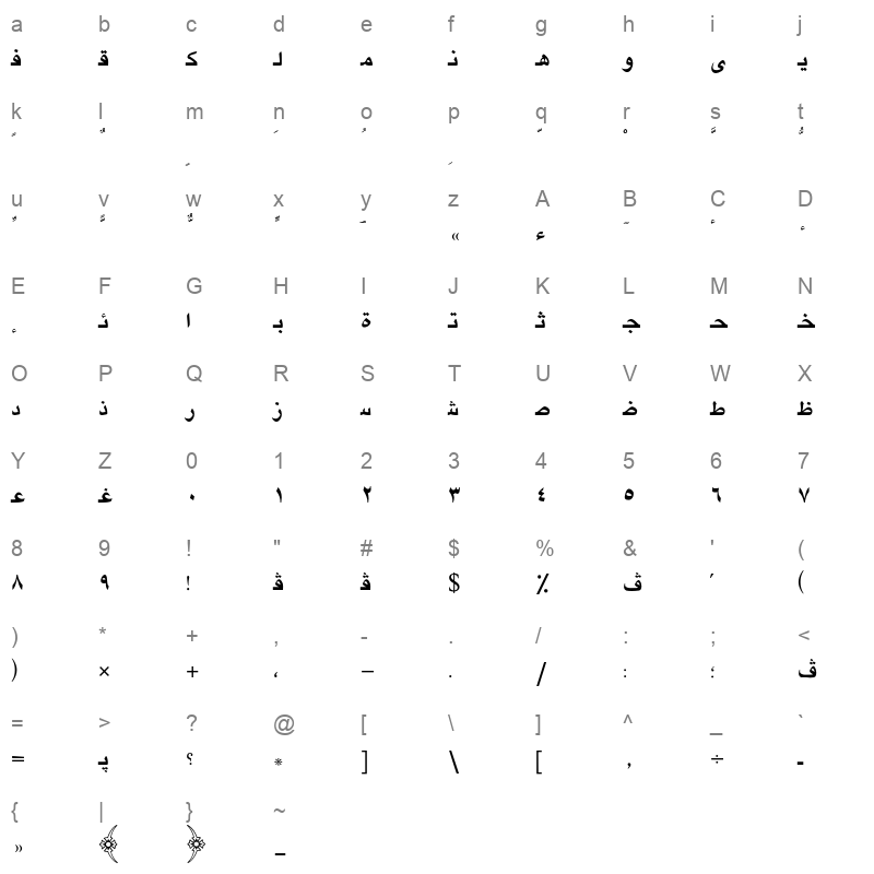 AXtGIHaneBold Character Map