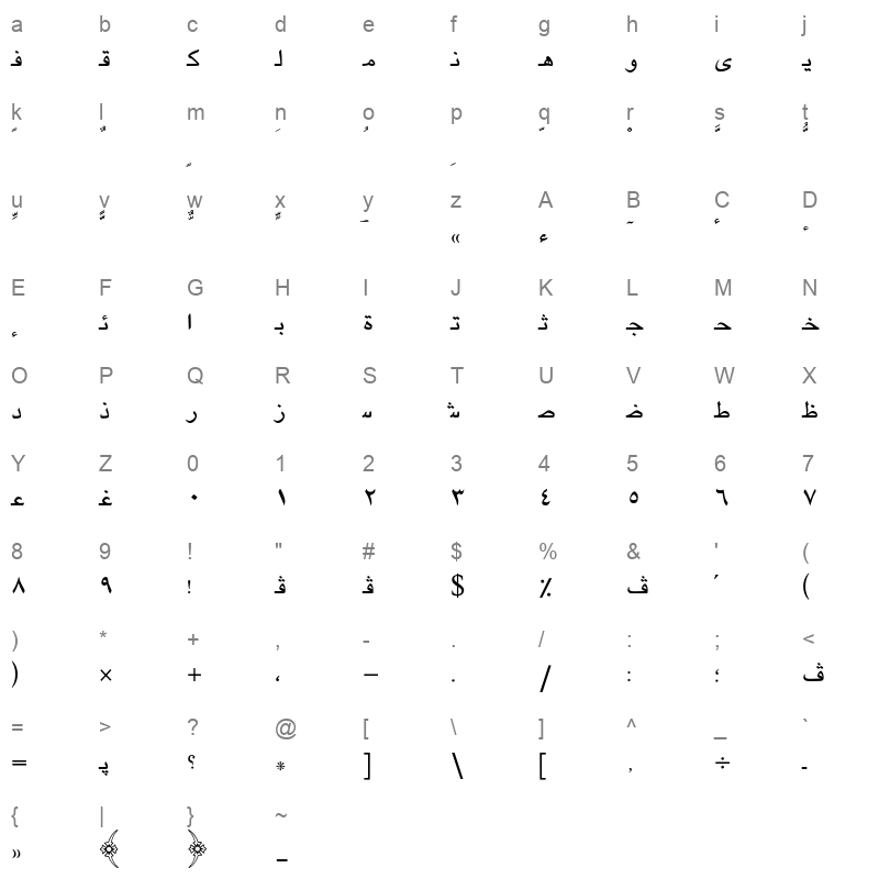 AXtGIHaneLight Character Map