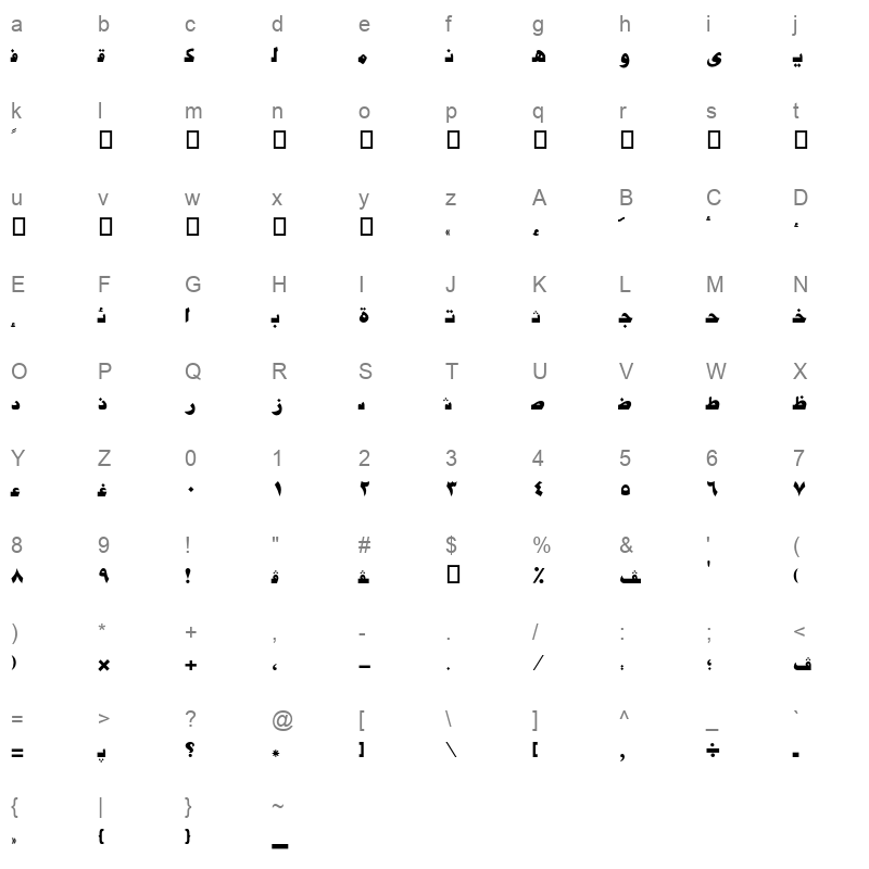 AXtGold Character Map