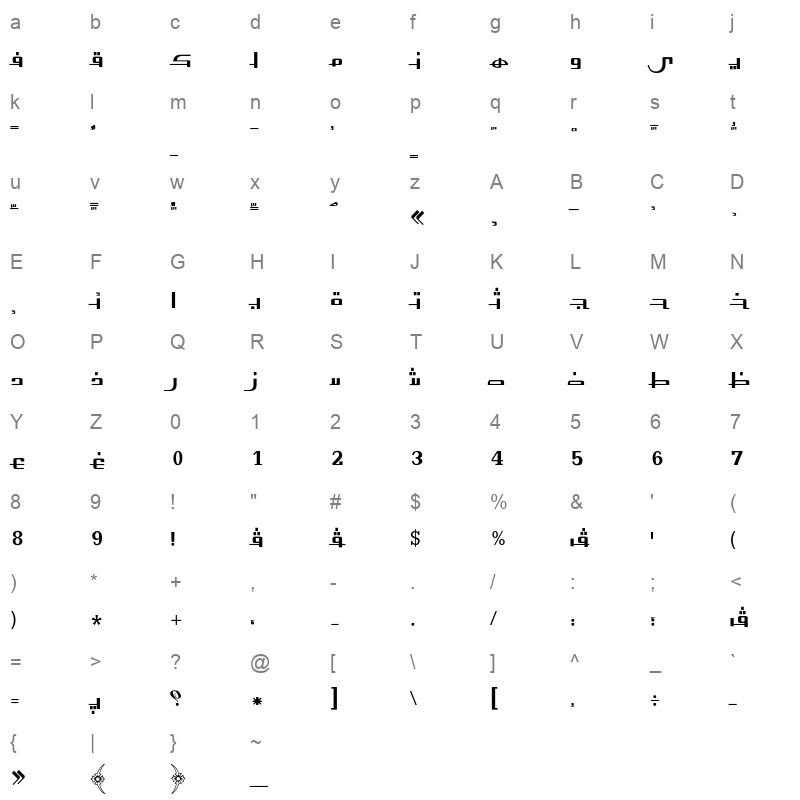 AXtHam Character Map