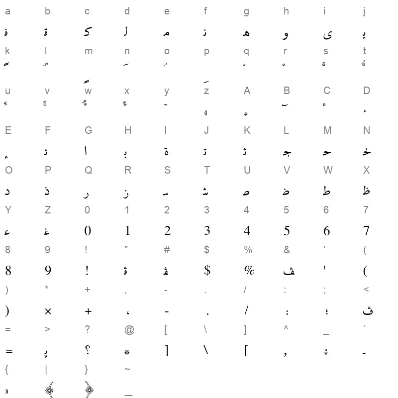 AXtHas Character Map