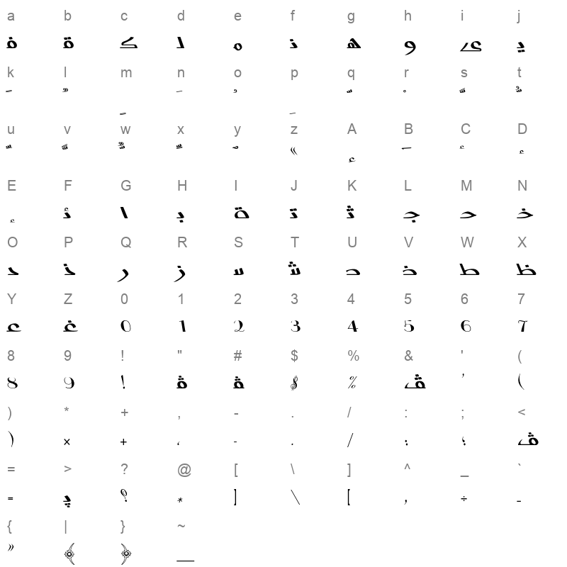 AXtIch Character Map