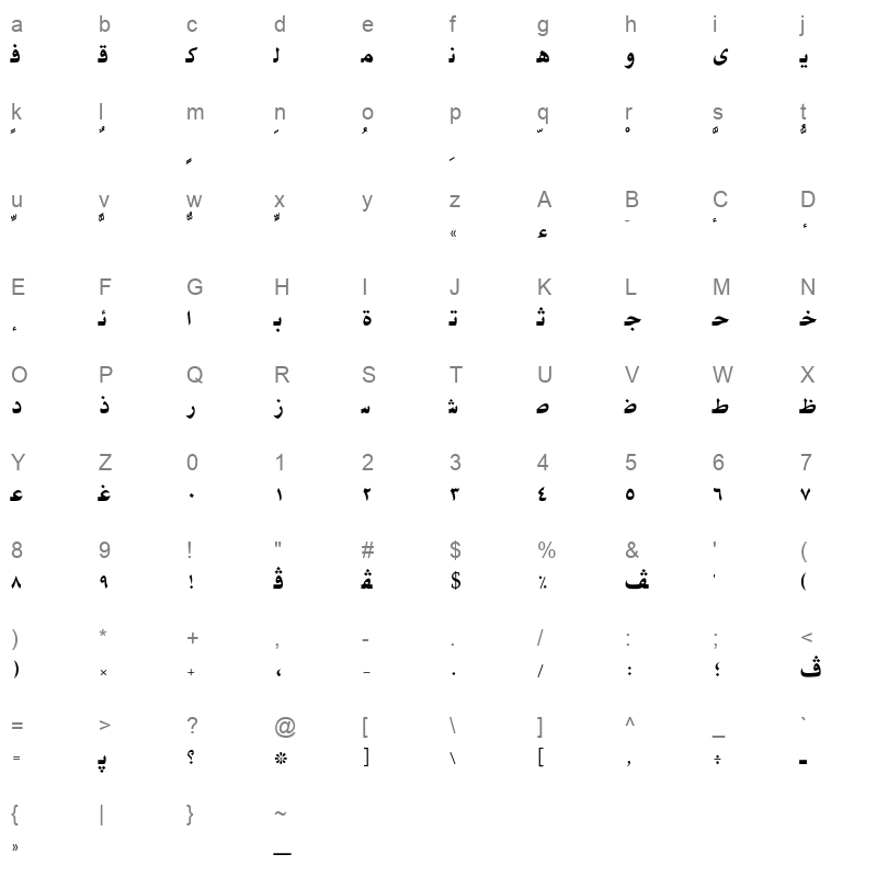 AXtJasira Character Map