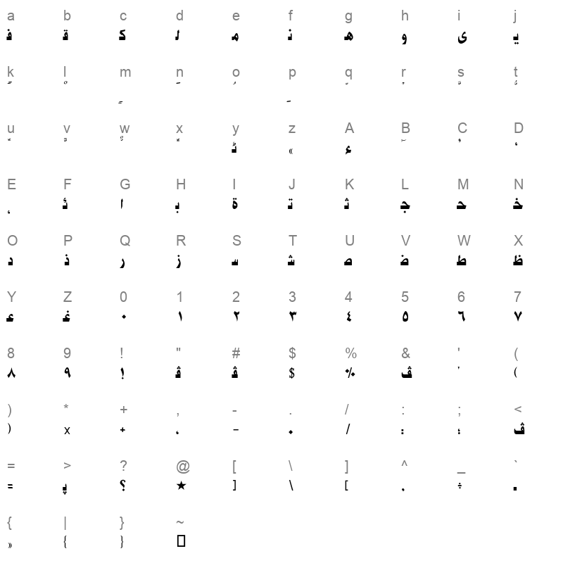 AXtKarim Character Map