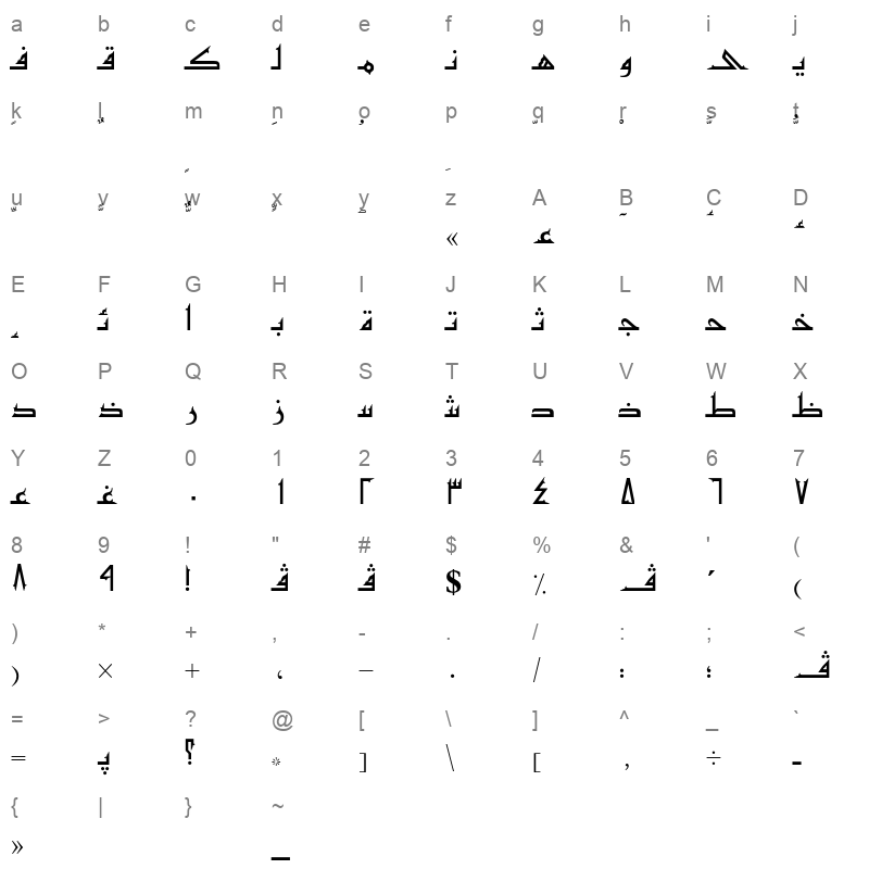 AXtKOUfi Character Map