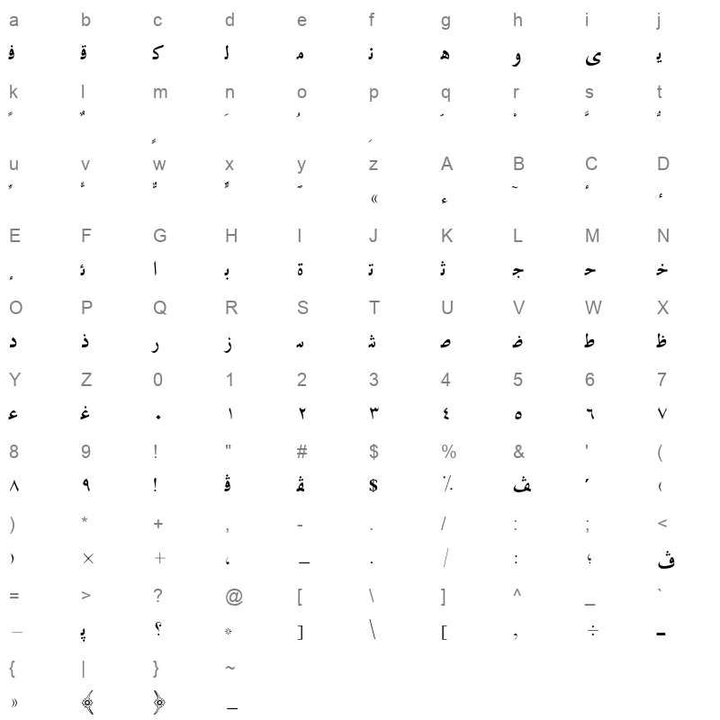 AXtLEyl Character Map